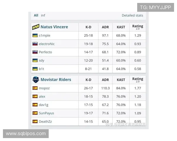 CSGO选手sdy是谁？他的职业生涯经历了哪些起伏？